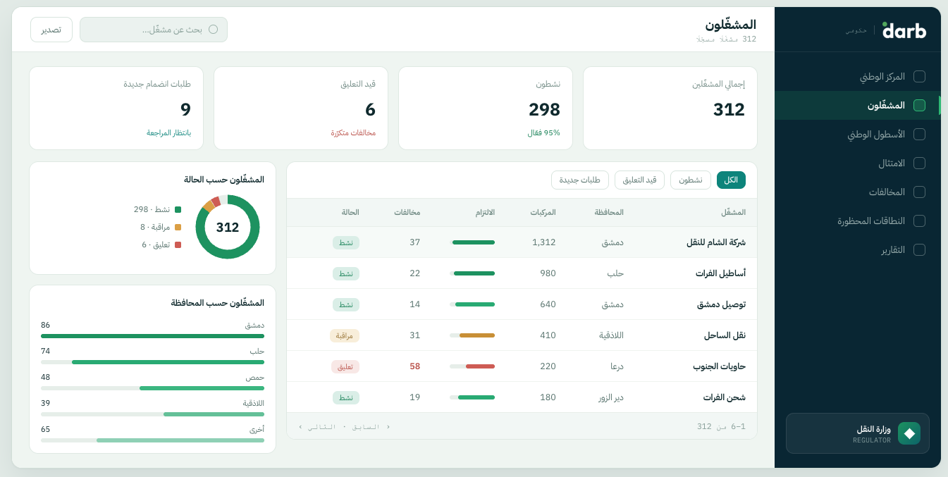 المشغّلون