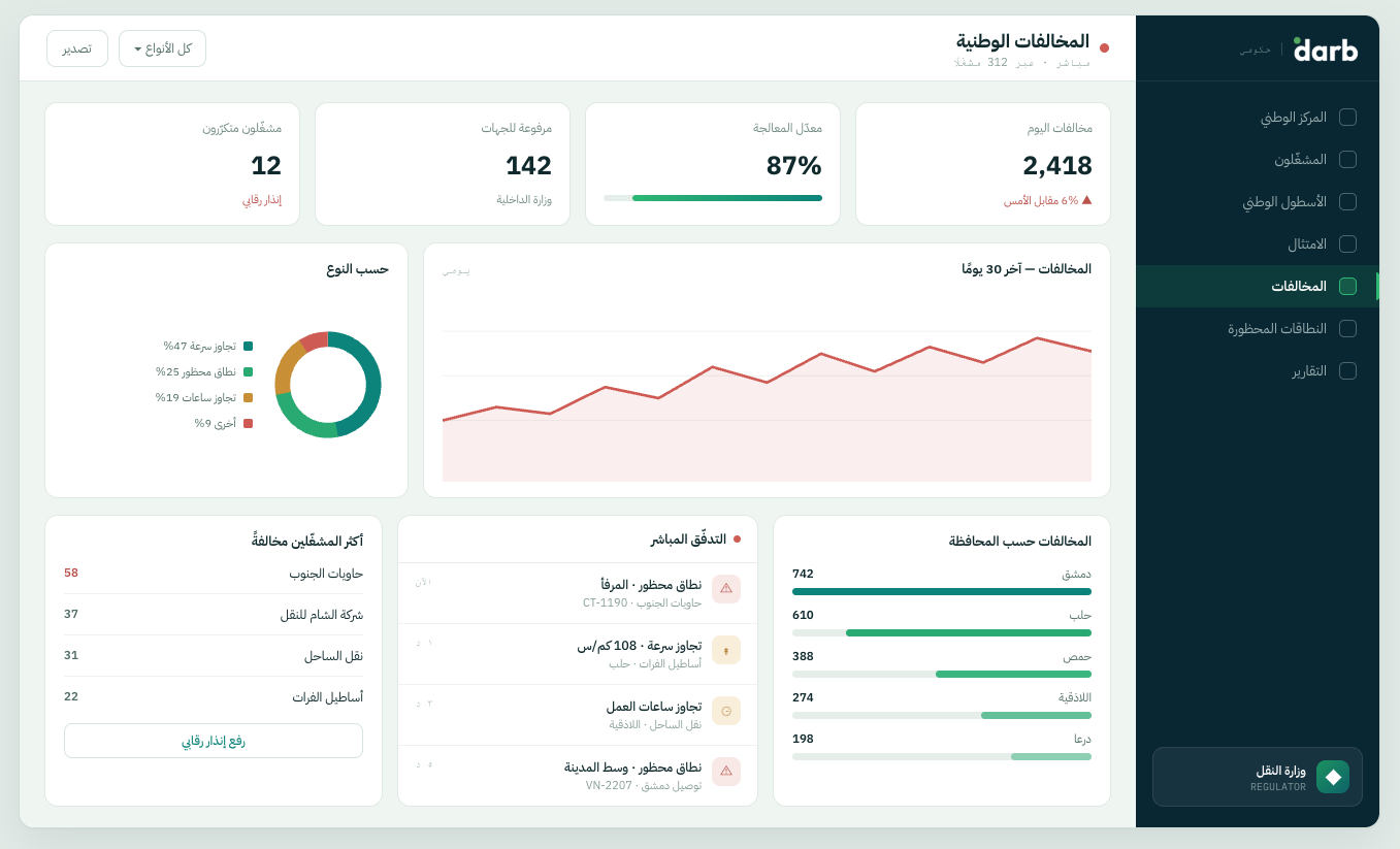 المخالفات الوطنية